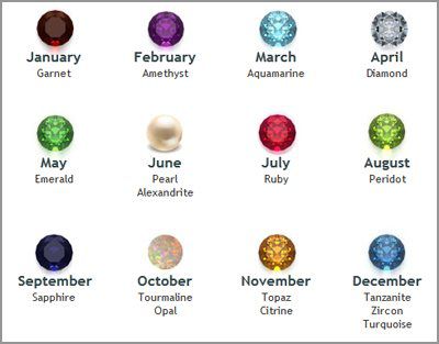 Detail Birthstone Font Free Download Nomer 42