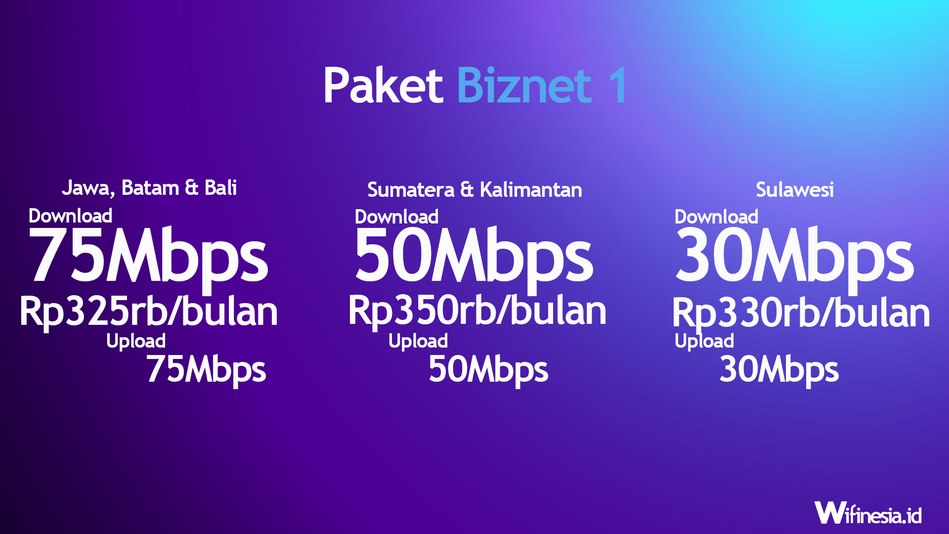 Detail Biznet Untuk Rumah Nomer 14