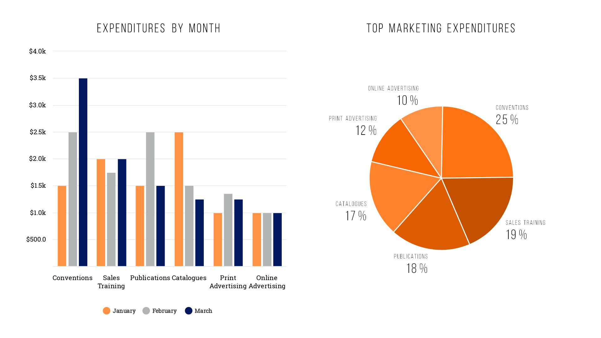 Detail Blank Bar Chart Template Nomer 30