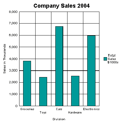 Detail Blank Bar Chart Template Nomer 40