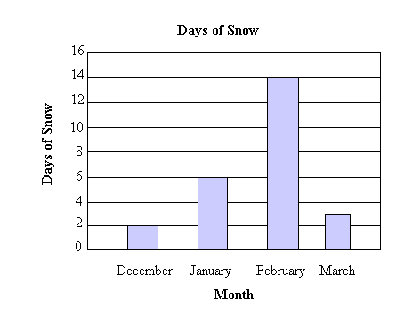 Detail Blank Bar Chart Template Nomer 47