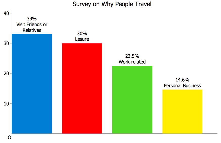 Detail Blank Bar Chart Template Nomer 52