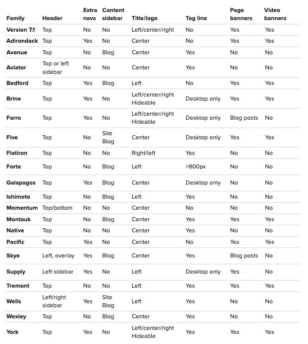 Detail Blank Comparison Chart Template Nomer 52