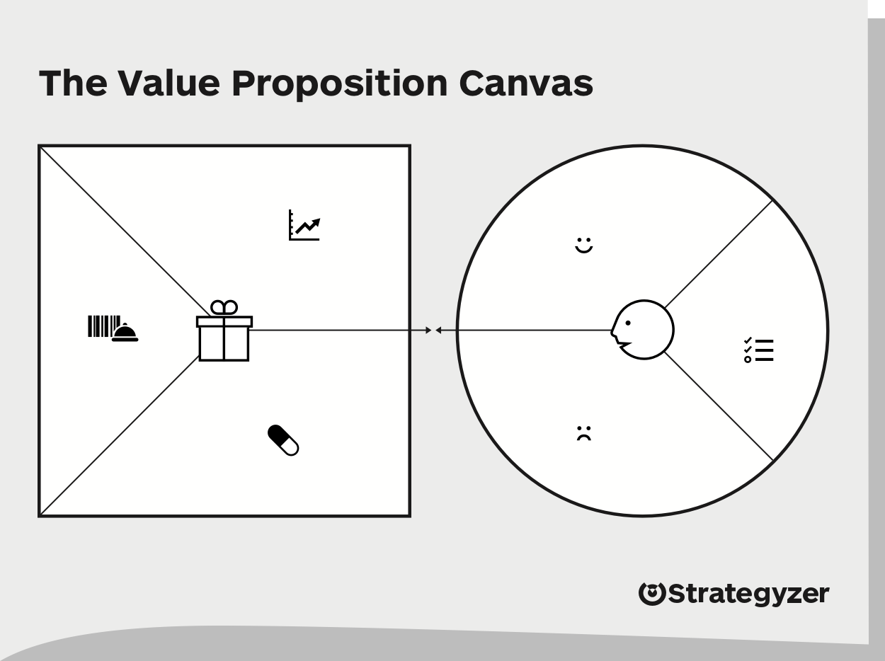 Blank Value Proposition Canvas Template - KibrisPDR