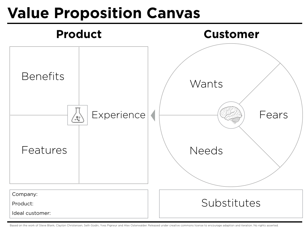 Detail Blank Value Proposition Canvas Template Nomer 2