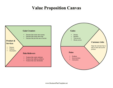 Detail Blank Value Proposition Canvas Template Nomer 10