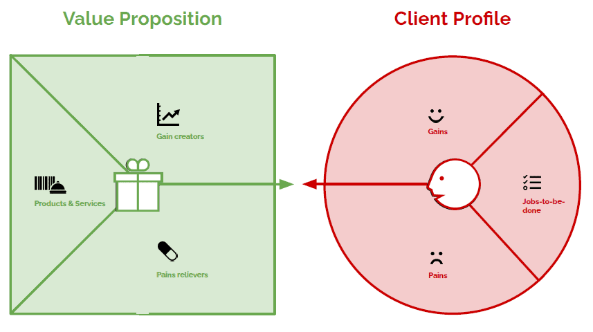 Detail Blank Value Proposition Canvas Template Nomer 11