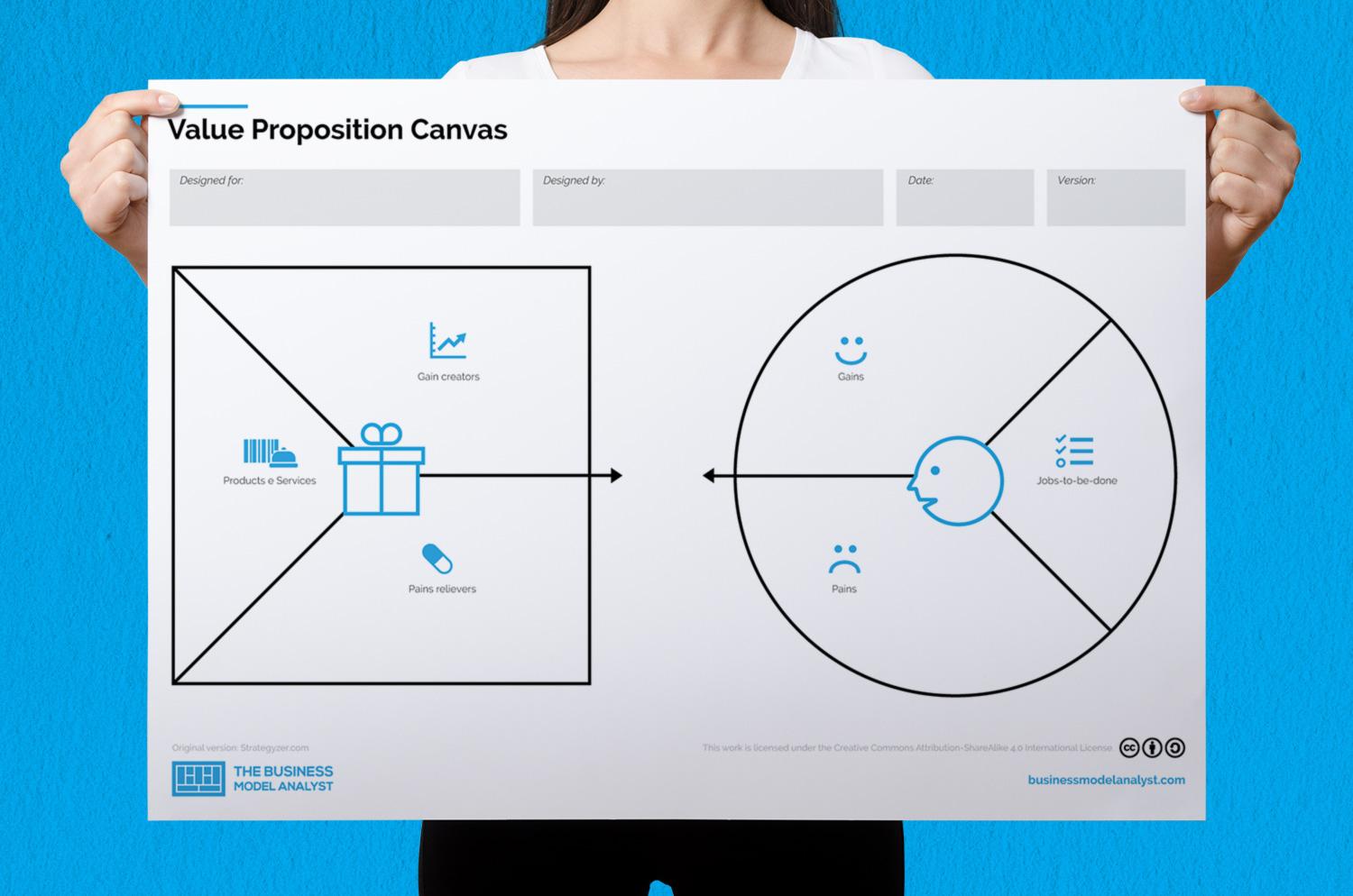 Detail Blank Value Proposition Canvas Template Nomer 15