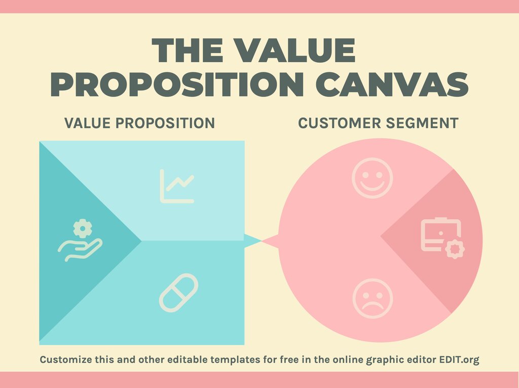 Detail Blank Value Proposition Canvas Template Nomer 16