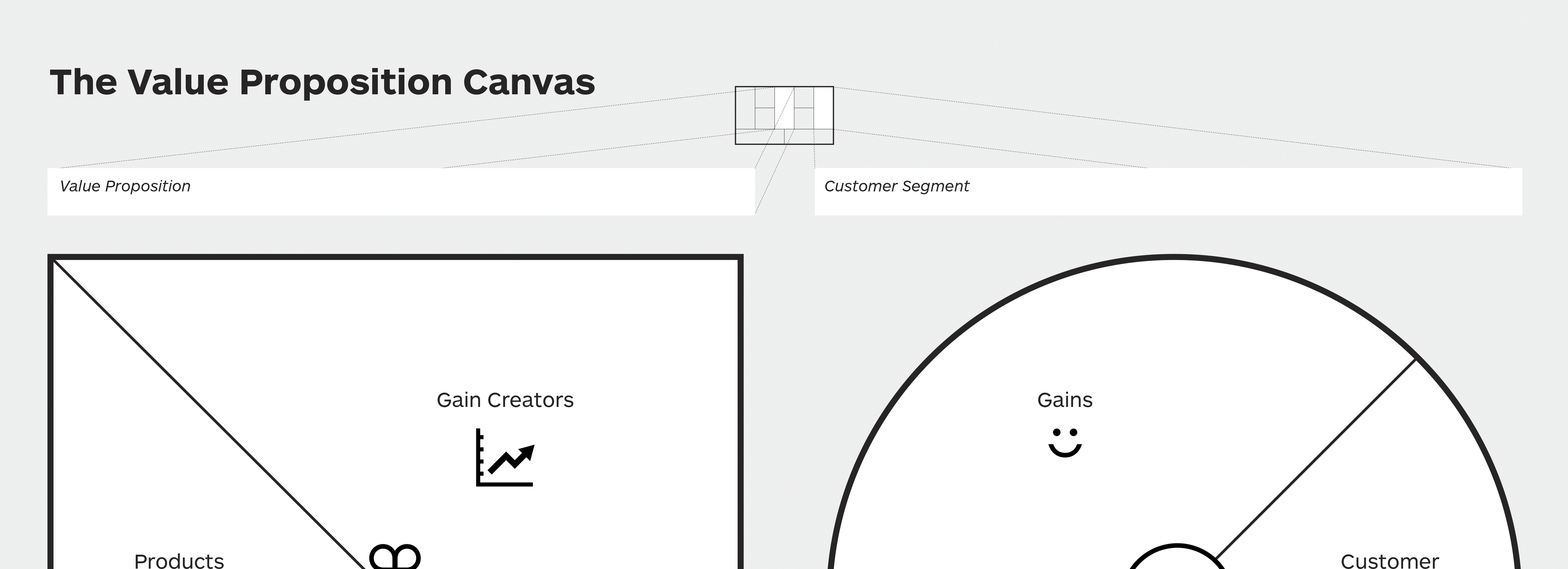 Detail Blank Value Proposition Canvas Template Nomer 3