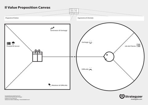 Download Blank Value Proposition Canvas Template Nomer 18