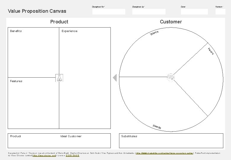 Detail Blank Value Proposition Canvas Template Nomer 19