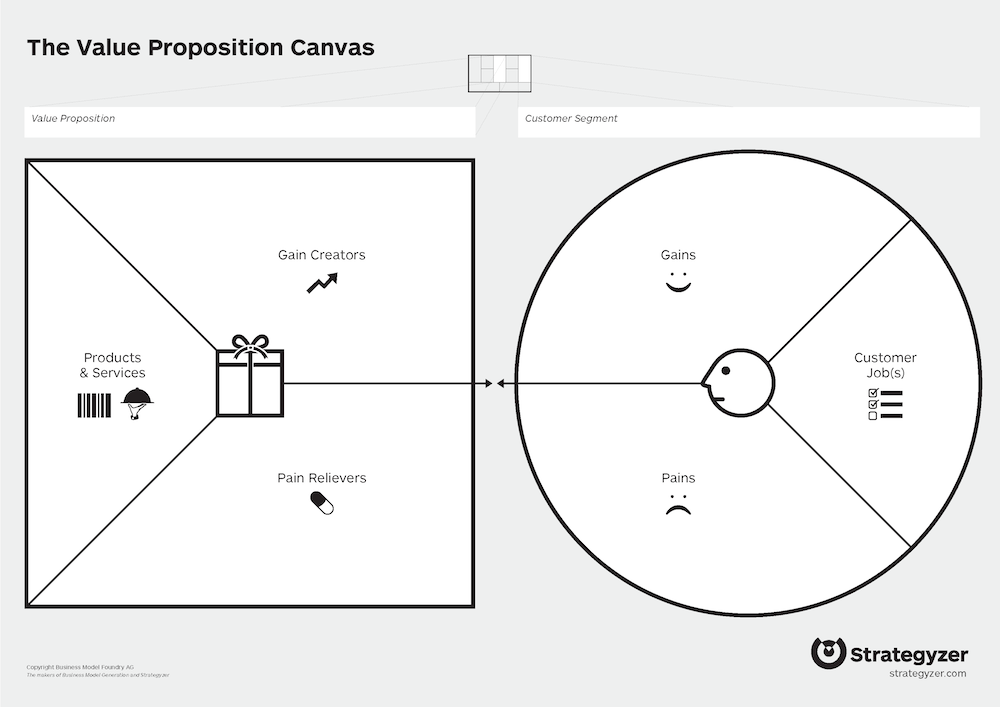 Detail Blank Value Proposition Canvas Template Nomer 20