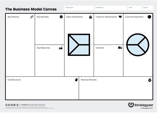 Detail Blank Value Proposition Canvas Template Nomer 23