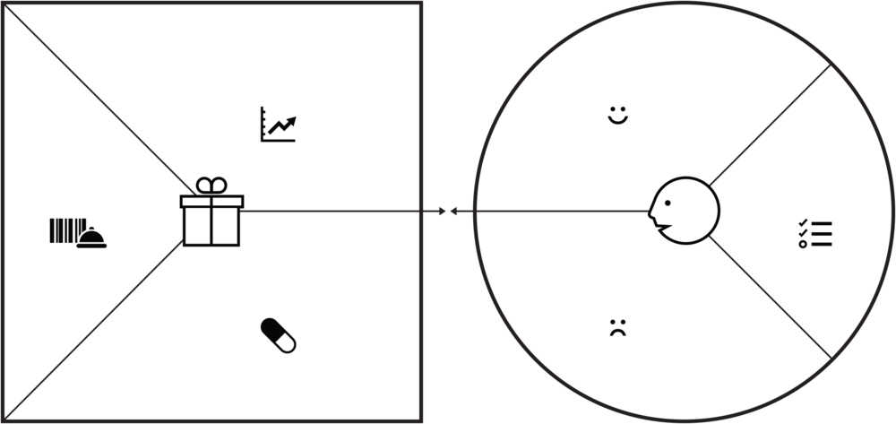 Detail Blank Value Proposition Canvas Template Nomer 25