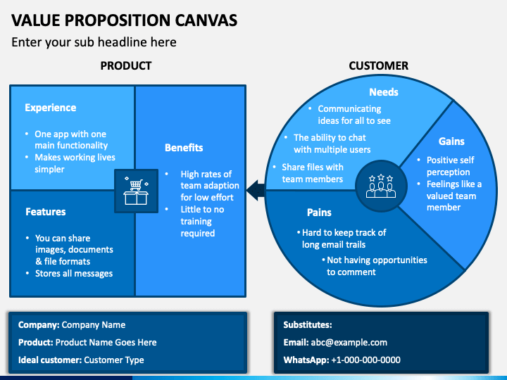 Detail Blank Value Proposition Canvas Template Nomer 26