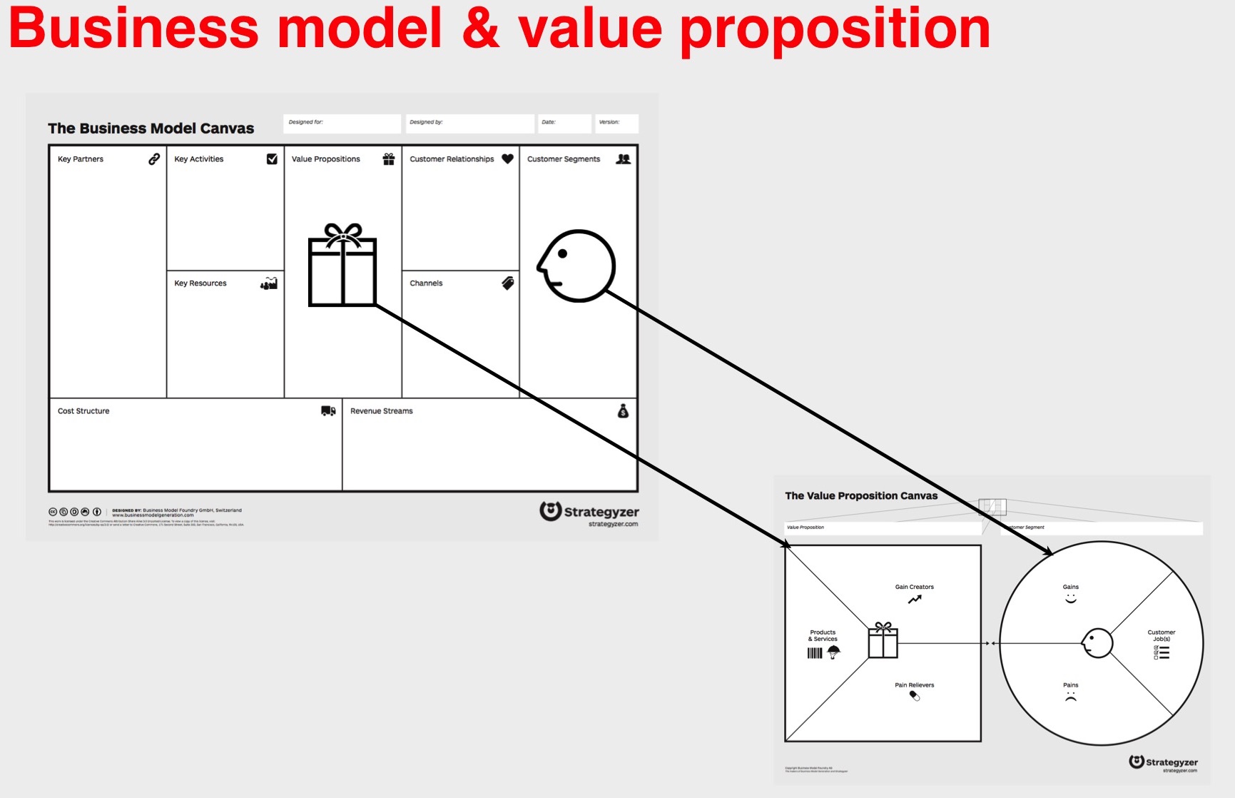 Detail Blank Value Proposition Canvas Template Nomer 27