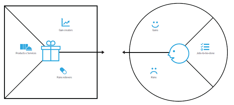 Detail Blank Value Proposition Canvas Template Nomer 29