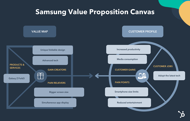 Detail Blank Value Proposition Canvas Template Nomer 31