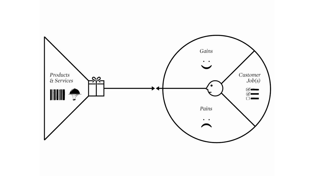 Detail Blank Value Proposition Canvas Template Nomer 32