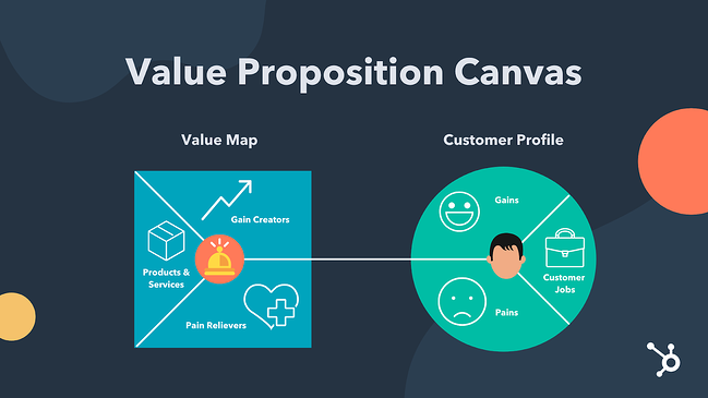 Detail Blank Value Proposition Canvas Template Nomer 38