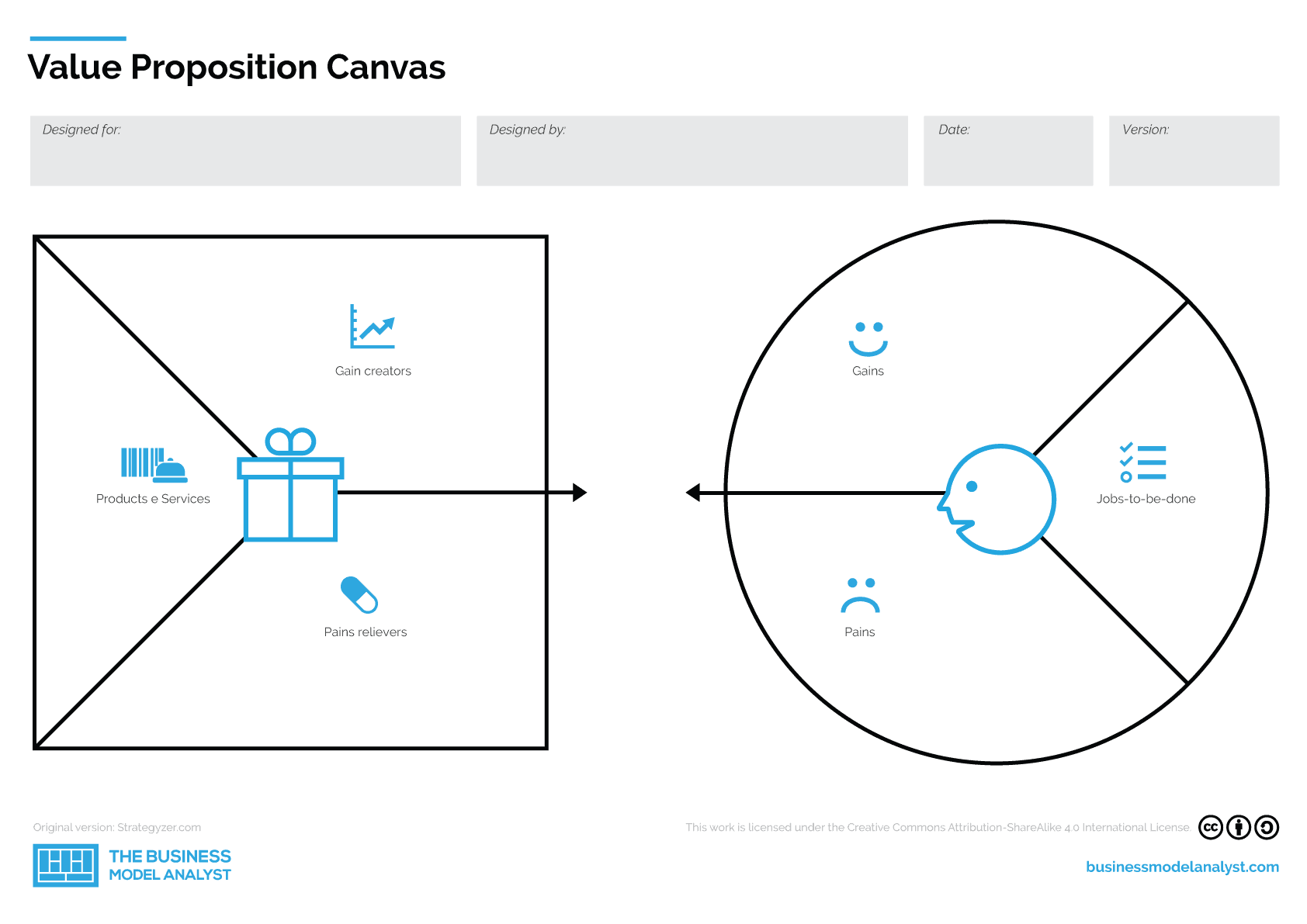 Detail Blank Value Proposition Canvas Template Nomer 5