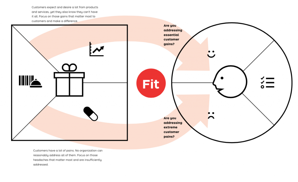 Detail Blank Value Proposition Canvas Template Nomer 40