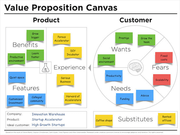 Detail Blank Value Proposition Canvas Template Nomer 47