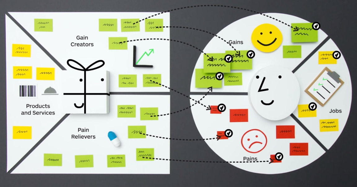 Detail Blank Value Proposition Canvas Template Nomer 48