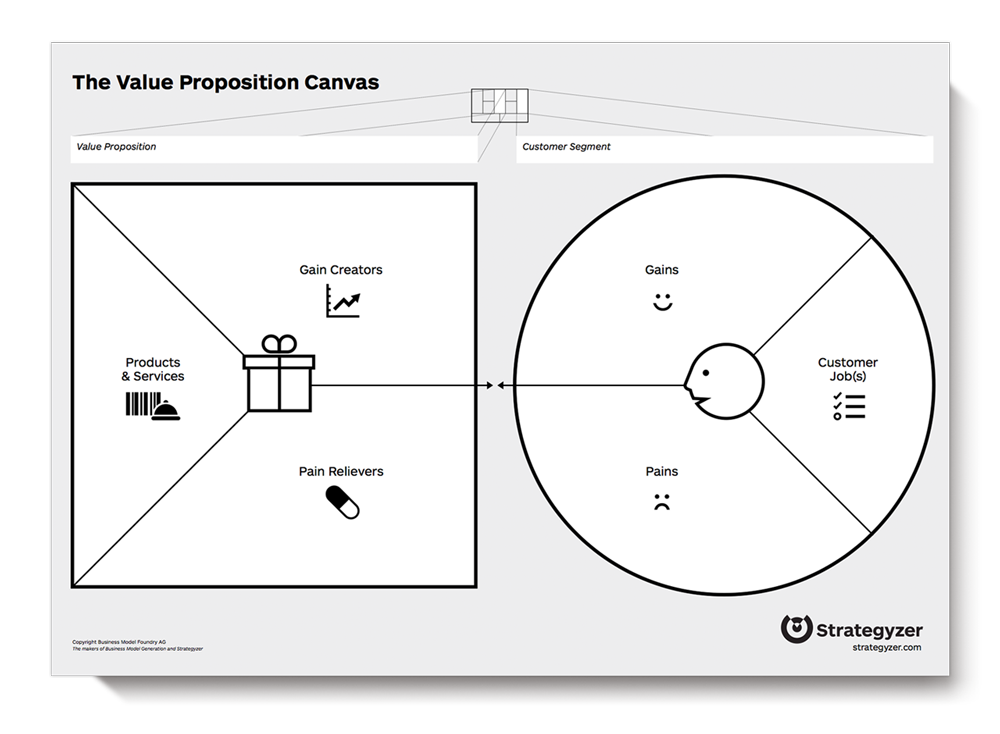 Detail Blank Value Proposition Canvas Template Nomer 49