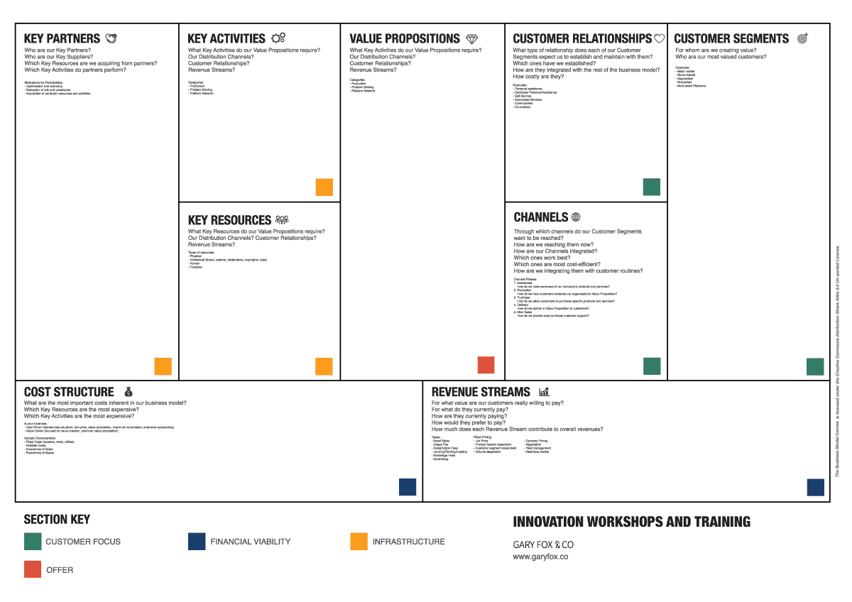 Download Bmc Template Excel Nomer 7