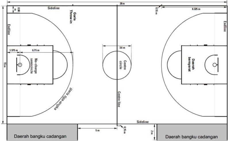 Detail Bola Basket Lapangan Nomer 14