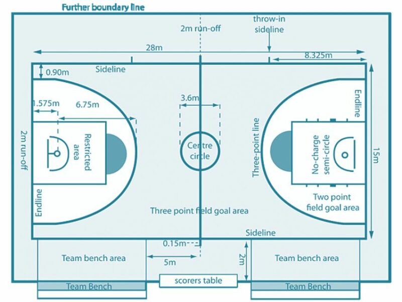 Detail Bola Basket Lapangan Nomer 20