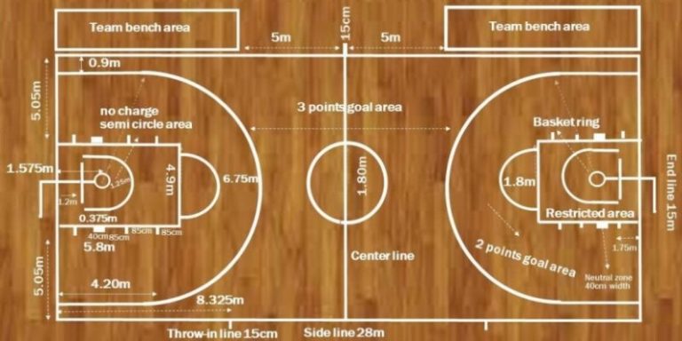 Detail Bola Basket Lapangan Nomer 42