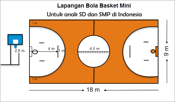 Detail Bola Basket Lapangan Nomer 53