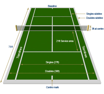 Detail Bola Tenis Lapangan Nomer 24
