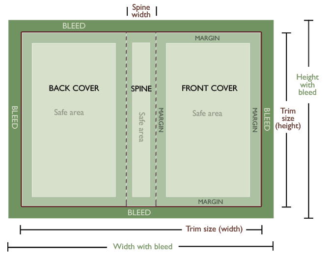 Detail Book Cover Spine And Back Template Nomer 15