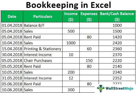 Detail Bookkeeping Template Xls Nomer 21