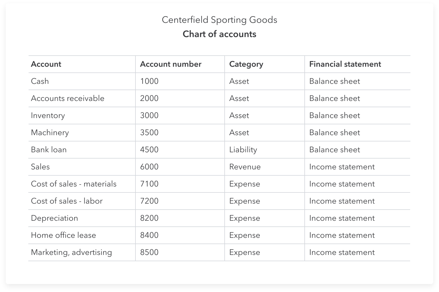 Detail Bookkeeping Template Xls Nomer 31