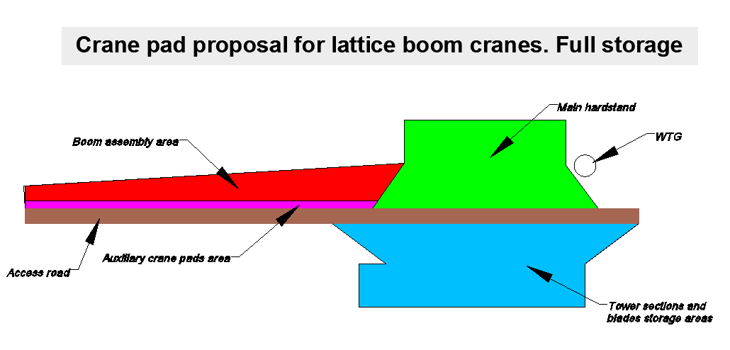 Detail Boom Crane Adalah Nomer 26
