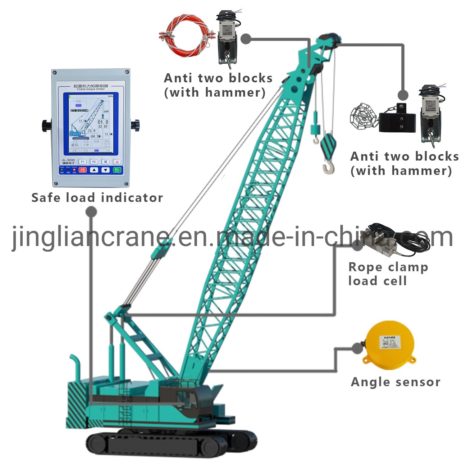 Detail Boom Crane Adalah Nomer 30