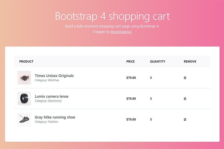 Detail Bootstrap 3 Cart Template Nomer 6