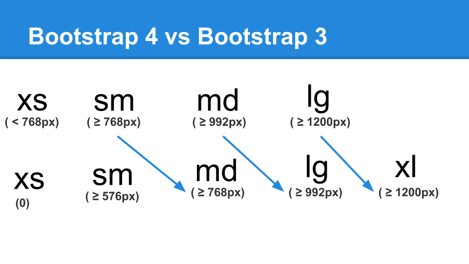 Detail Bootstrap 3 Grid Template Nomer 39