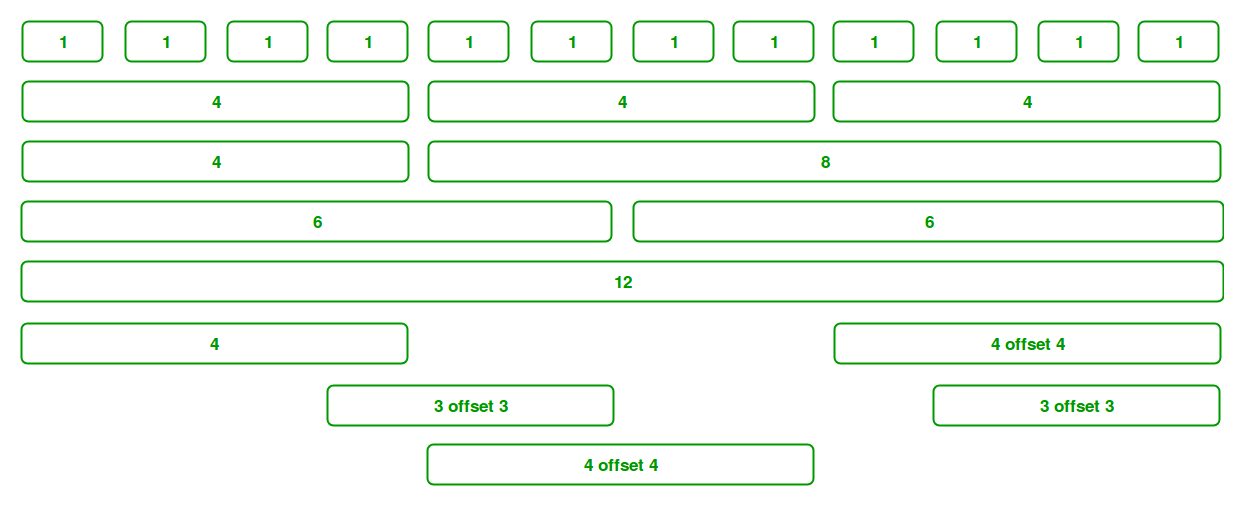 Detail Bootstrap 3 Grid Template Nomer 50