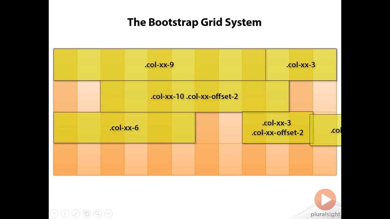 Detail Bootstrap 3 Grid Template Nomer 9