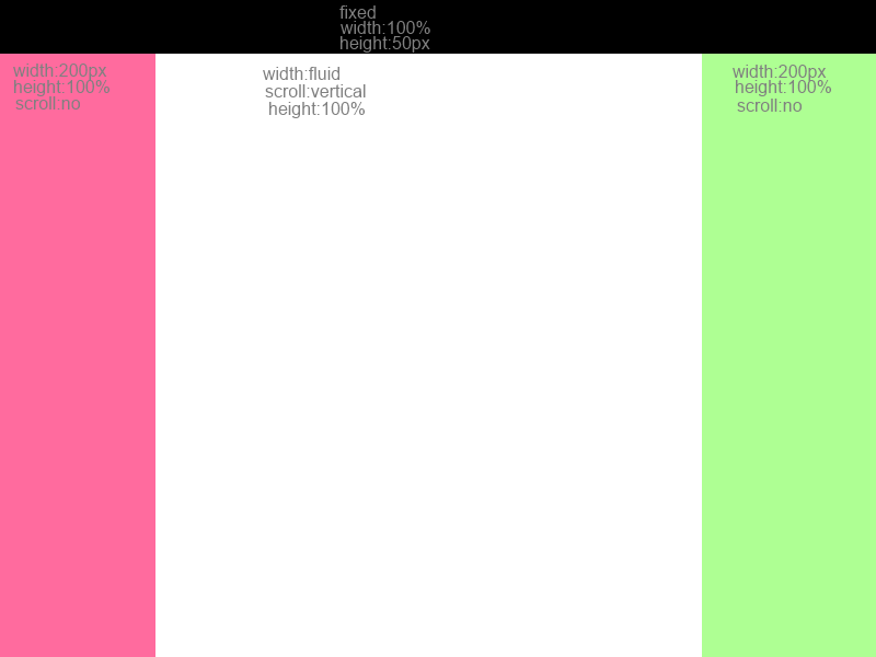 Detail Bootstrap 3 Sidebar Template Nomer 42