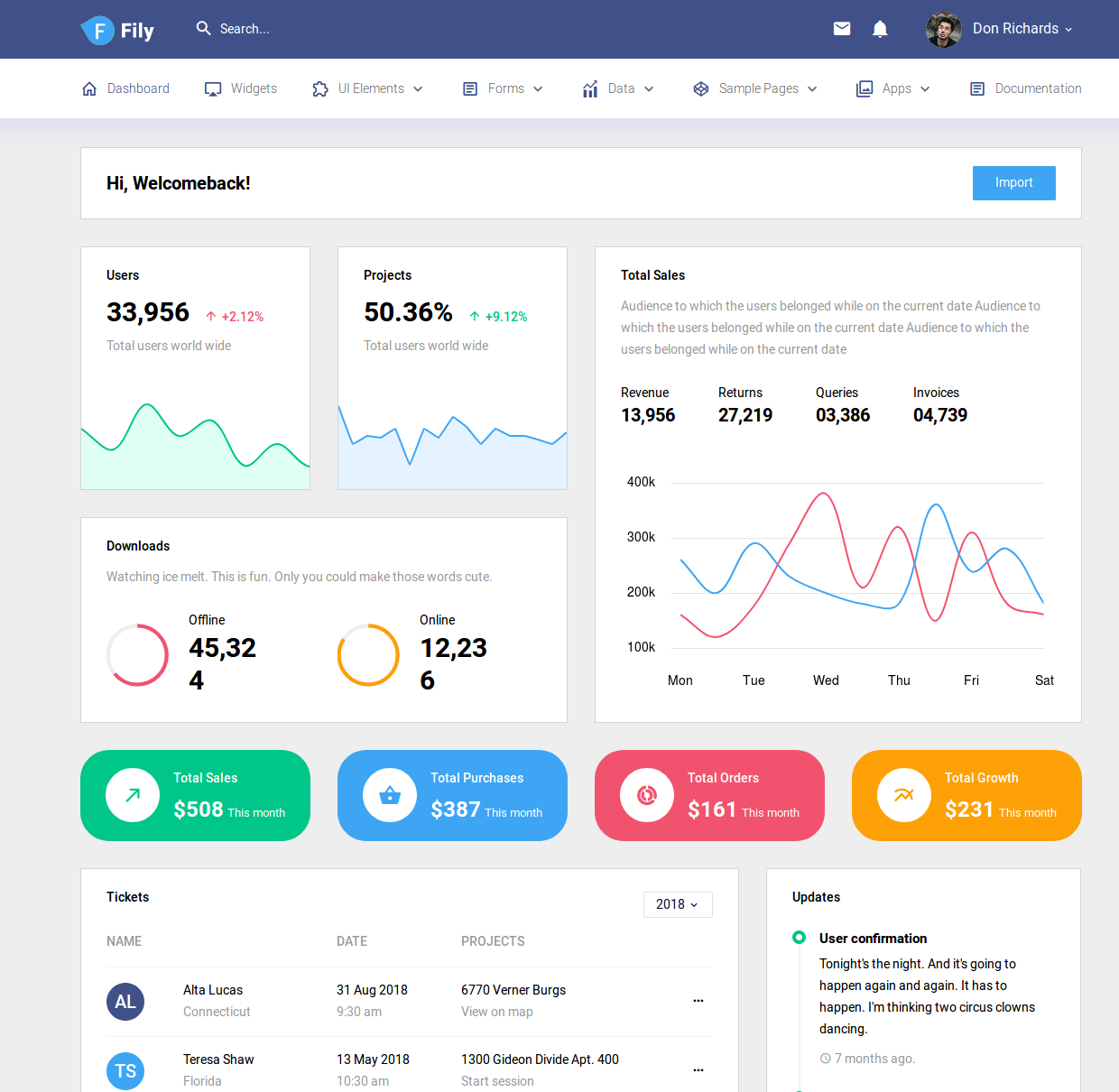 Bootstrap 4 Admin Template Horizontal Menu Free - KibrisPDR