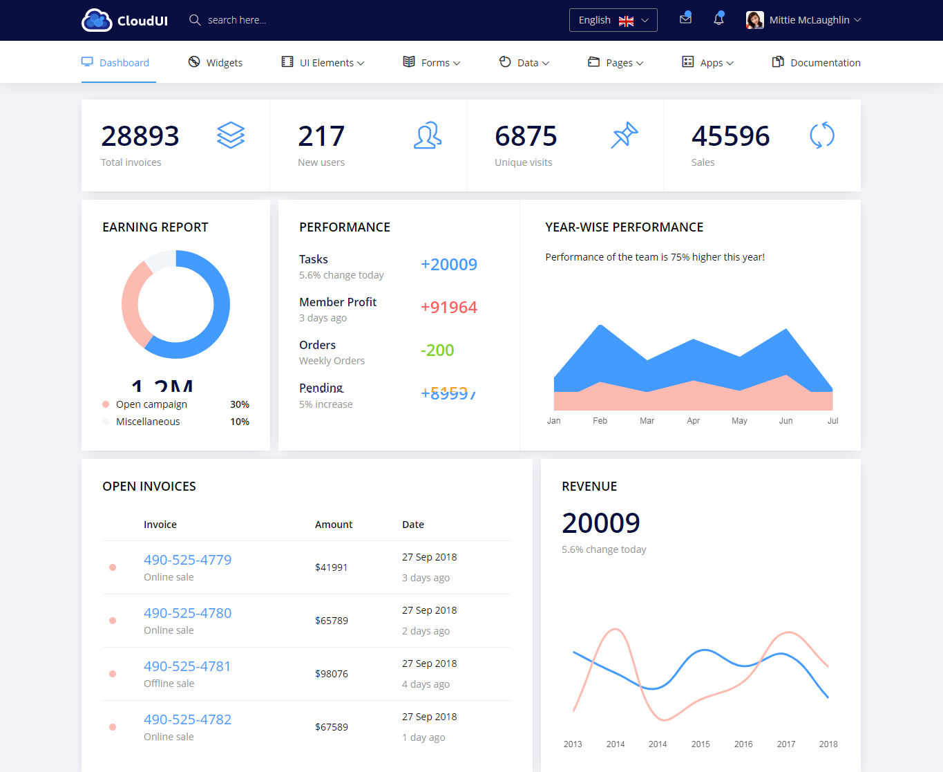 Detail Bootstrap 4 Admin Template Horizontal Menu Free Nomer 13