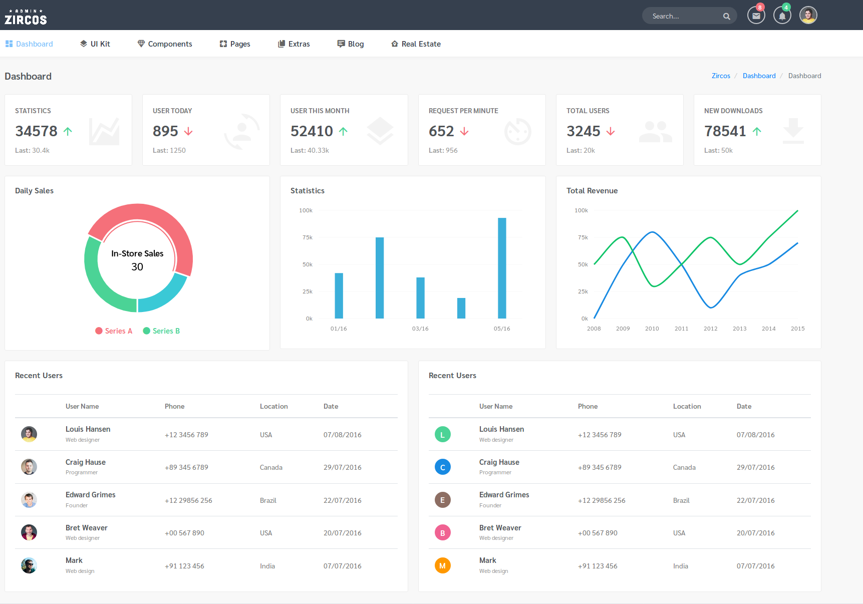 Detail Bootstrap 4 Admin Template Horizontal Menu Free Nomer 16