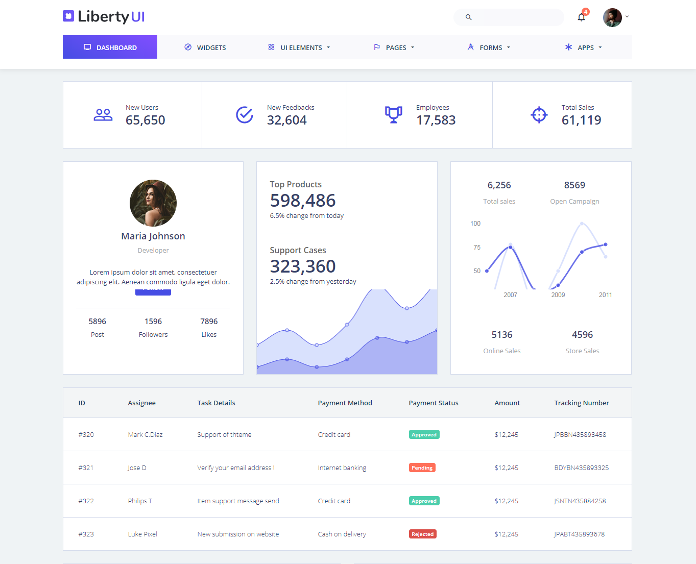 Detail Bootstrap 4 Admin Template Horizontal Menu Free Nomer 31